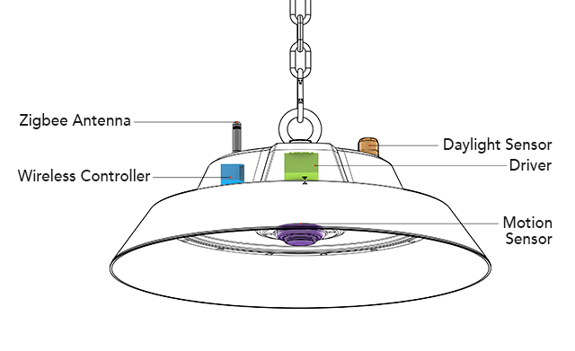 AMTEK SMART LED High Bay